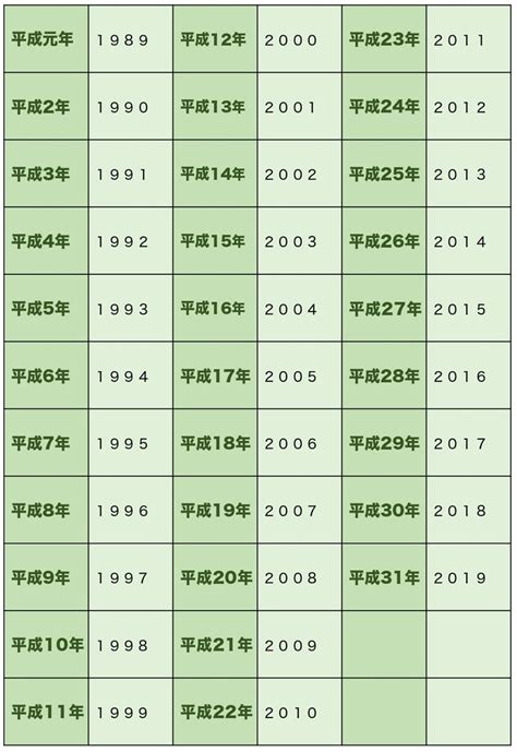 1993年 酉年|1993年（平成5年）生まれの年齢早見表｜西暦や元号 